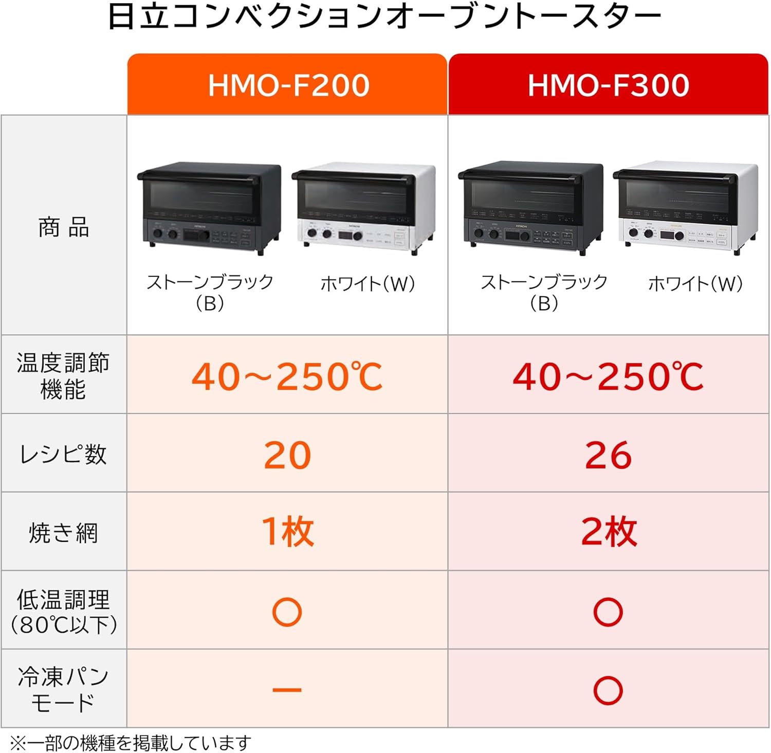 日立 コンベクションオーブントースター HMO-F300-B ストーンブラック