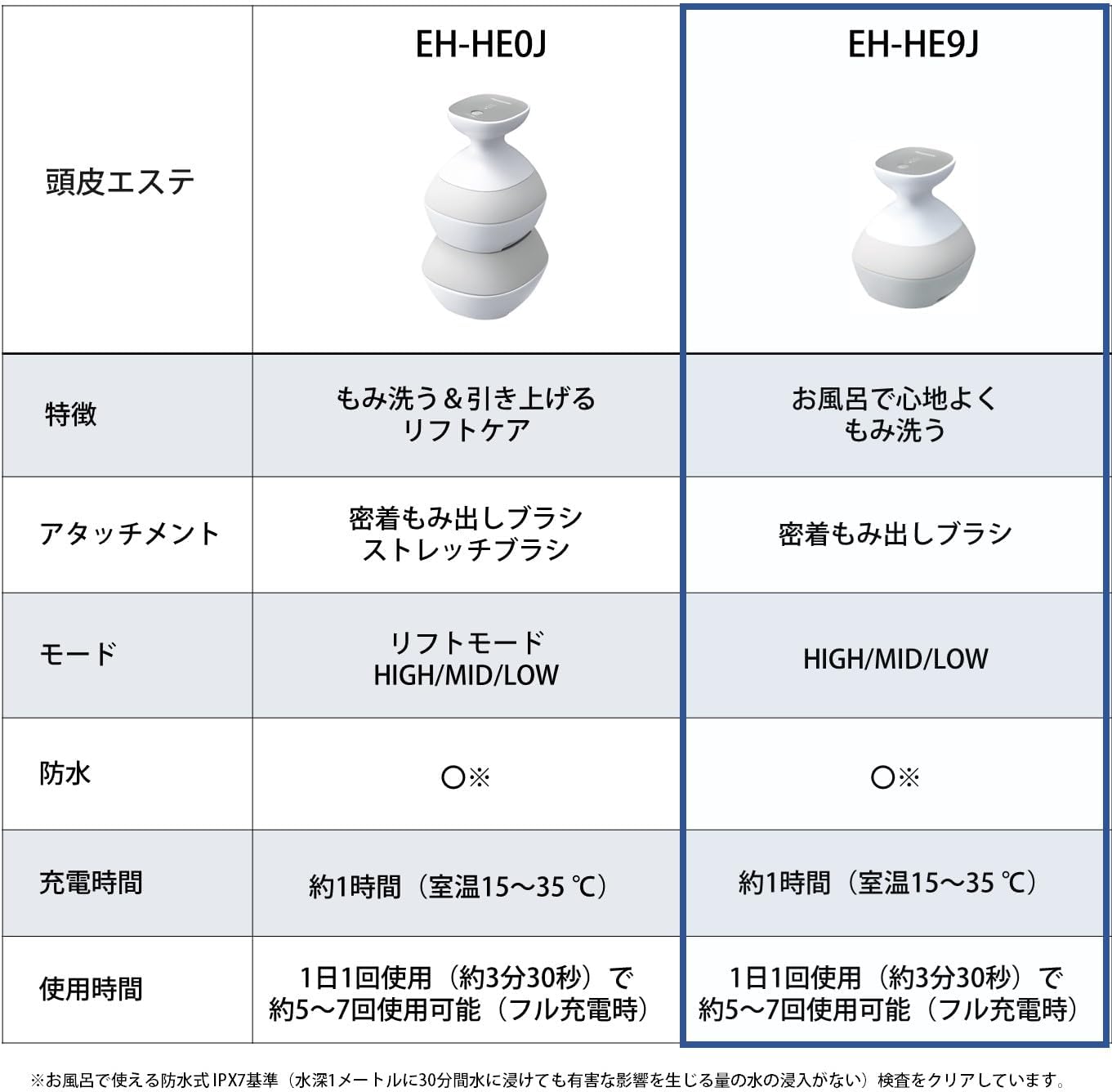 パナソニック 頭皮エステ マッサージブラシ シルバー EH-HE9J-S