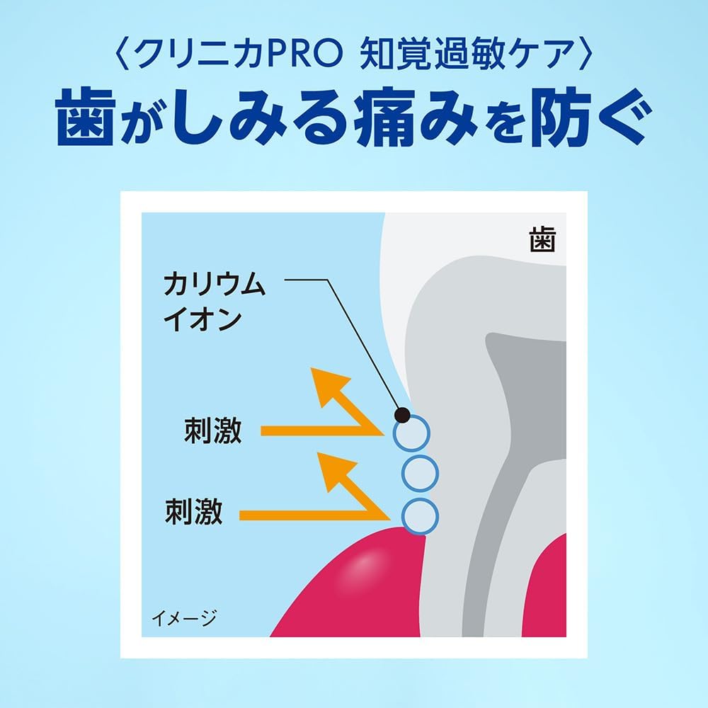 知覚過敏ケア ハミガキ リラックスミント 95g×2個+フロス付き [医薬部外品]