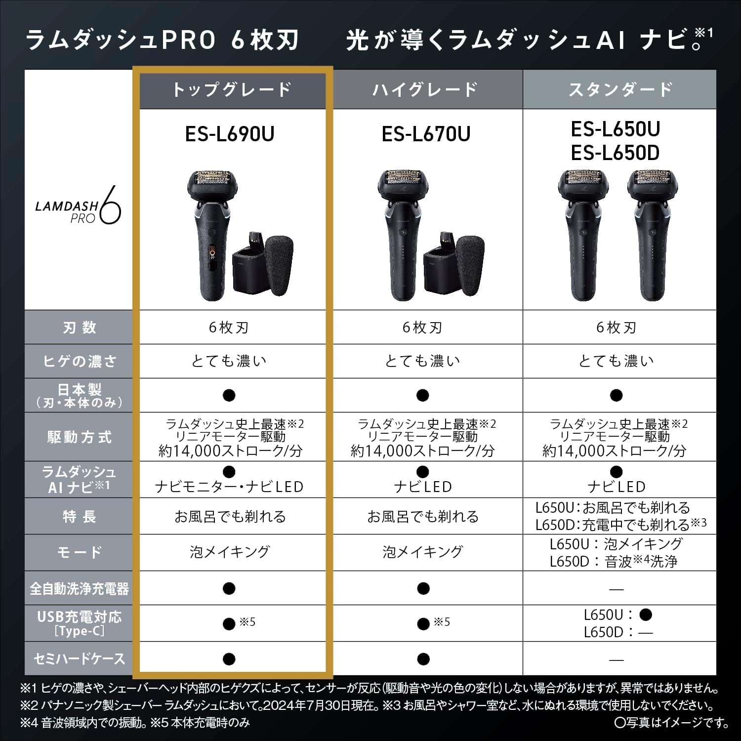 メンズ電動シェーバー ラムダッシュPRO 6枚刃 AI⁺全自動洗浄充電器付き ES-L690U-K クラフトブラック