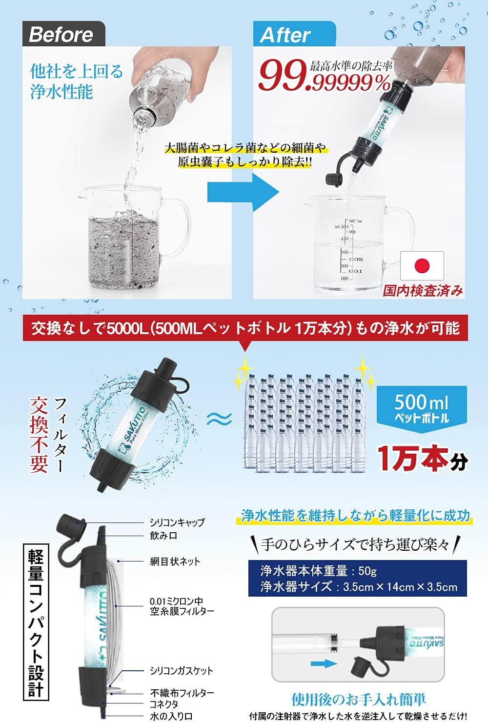 防災グッズ SAKUTTO 携帯浄水器 アウトドア用浄水フィルター【日本正規品】