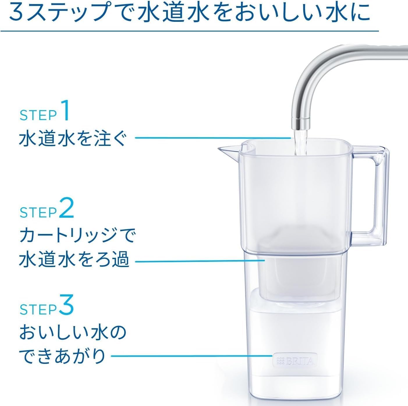 PFOS/PFOA除去試験済ブリタ浄水器ポット型 1.15Lろ過水容量 パウダーブルー【日本正規品】マクストラプロカートリッジ2個付