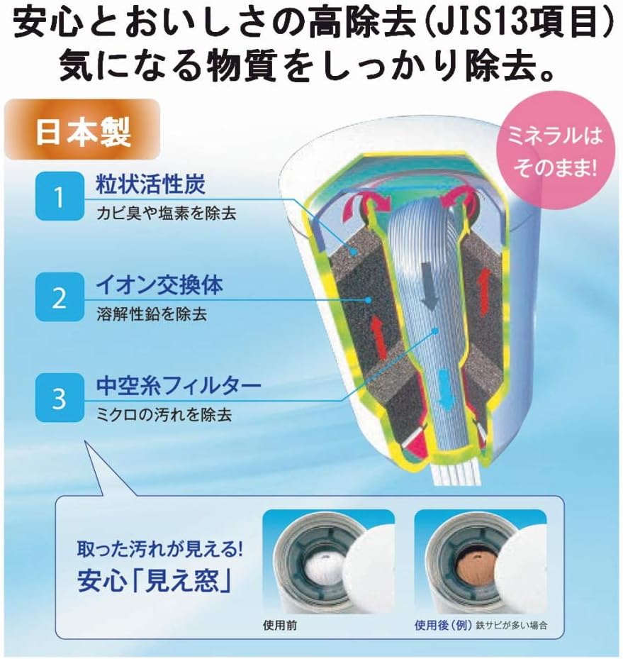 高除去・節水の日本製浄水器（蛇口直結型）PFOS/PFOA除去カートリッジ1個入り