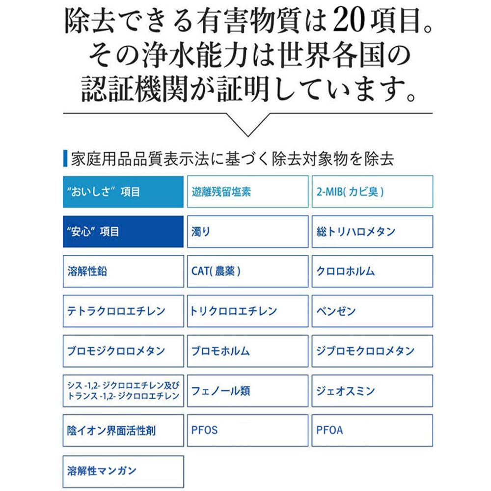 ドリームバンク 据置型浄水器 カートリッジ交換不要 フッ素PFAS除去 3年使用可能