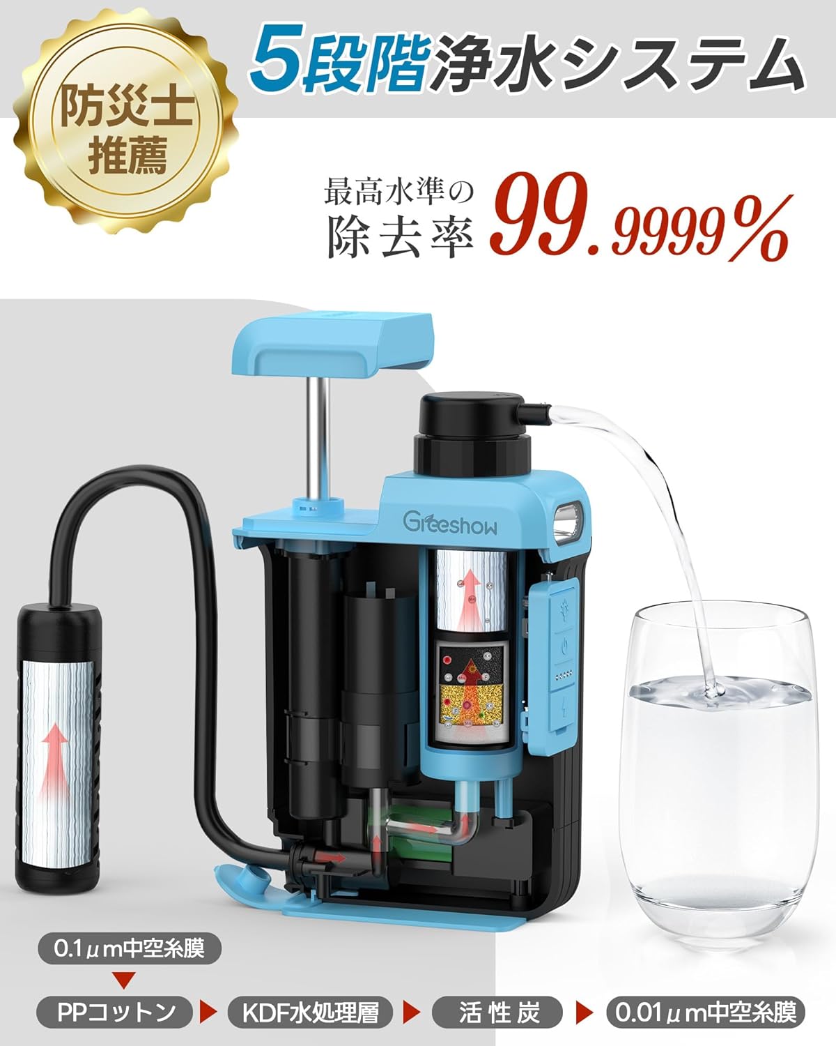 災害対策・キャンプ用携帯浄水器 Greeshow GS-2809 ソーラー充電・スマホ充電機能付き 防災士推奨 PSE認証済み