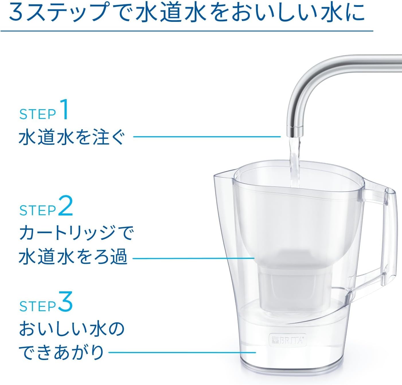 PFOS/PFOA除去済みブリタ浄水器ポット アルーナXL 1.75L 日本正規品 マクストラプロカートリッジ付