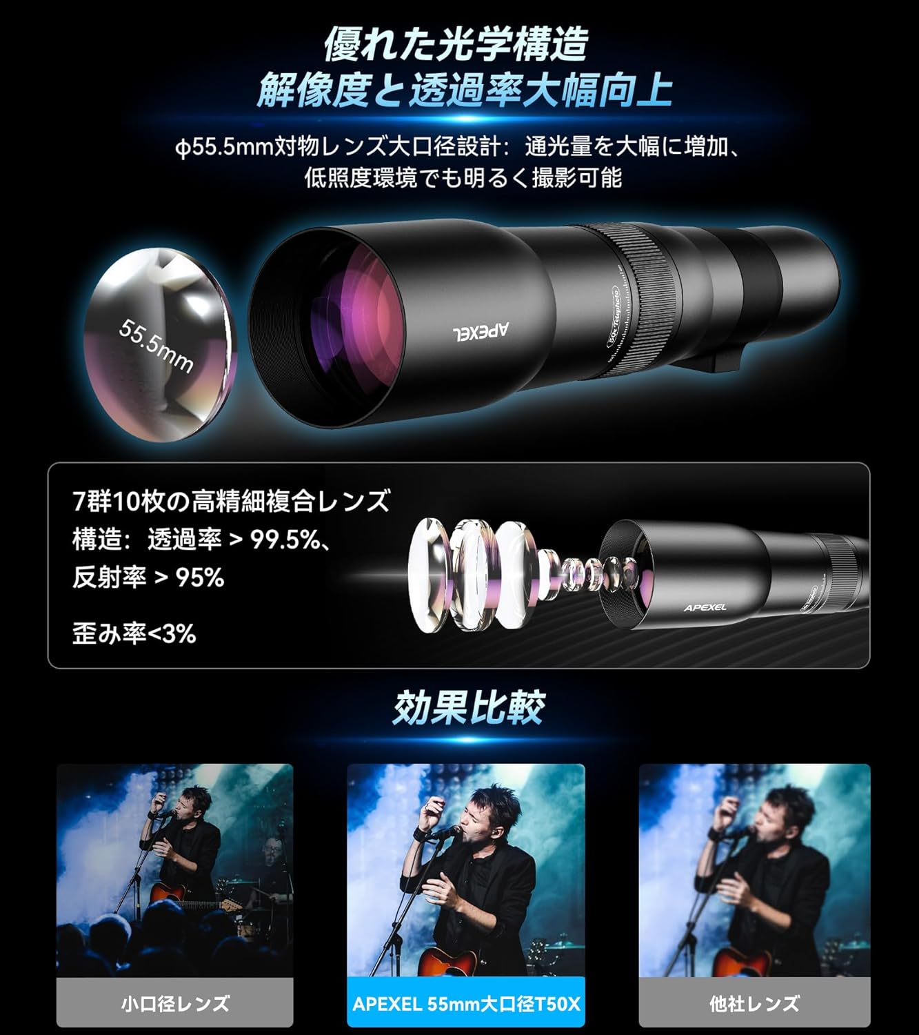 スマホ用望遠レンズ 50倍 軽量高品質 天体観測・野鳥観察対応