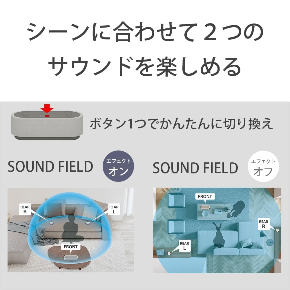 ポータブルシアターシステム HT-AX7：立体音響・コンパクトデザイン・30時間連続再生