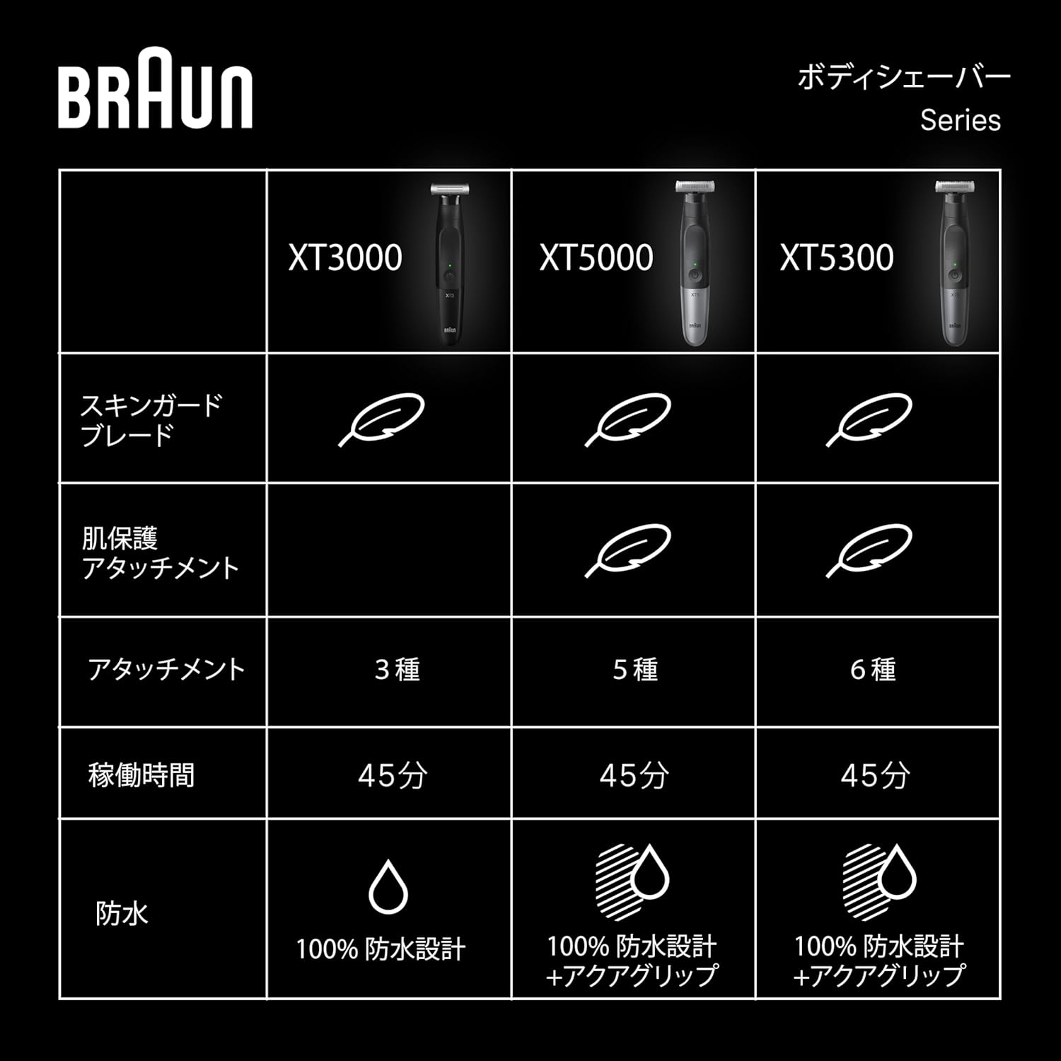ボディトリマー XT5300-b 進化した4Dブレード 6アタッチメント付き【Amazon.co.jp 限定】