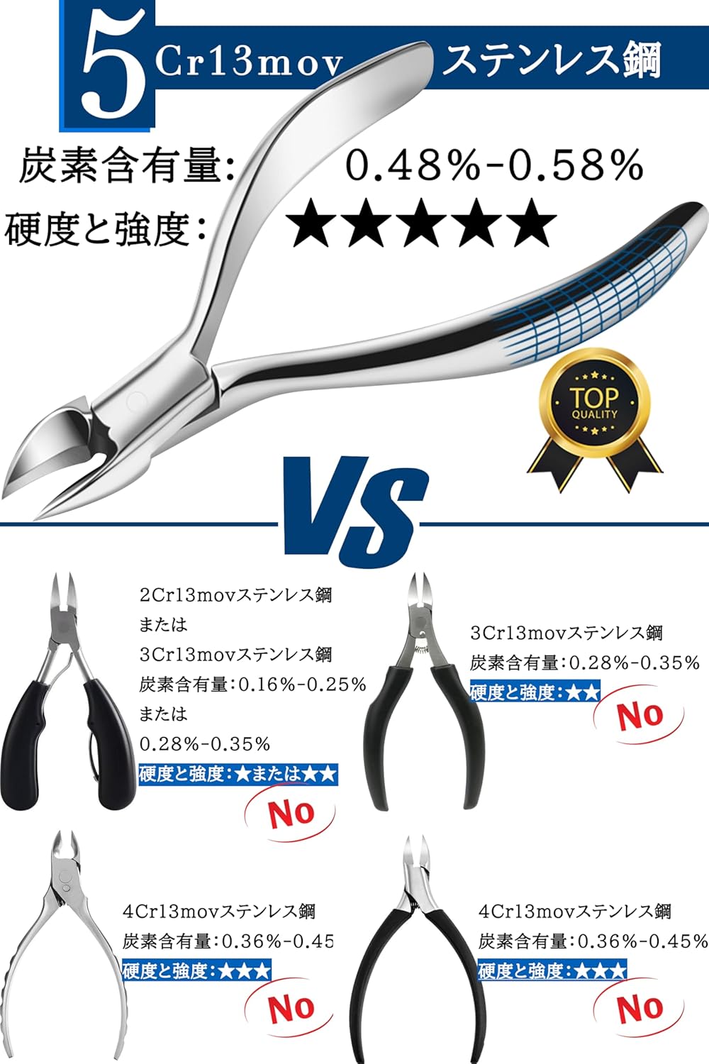 巻き爪用爪切りセット 5CRステンレス鋼製 3点セット つめきり フットケア 高齢者向け 男性・女性用