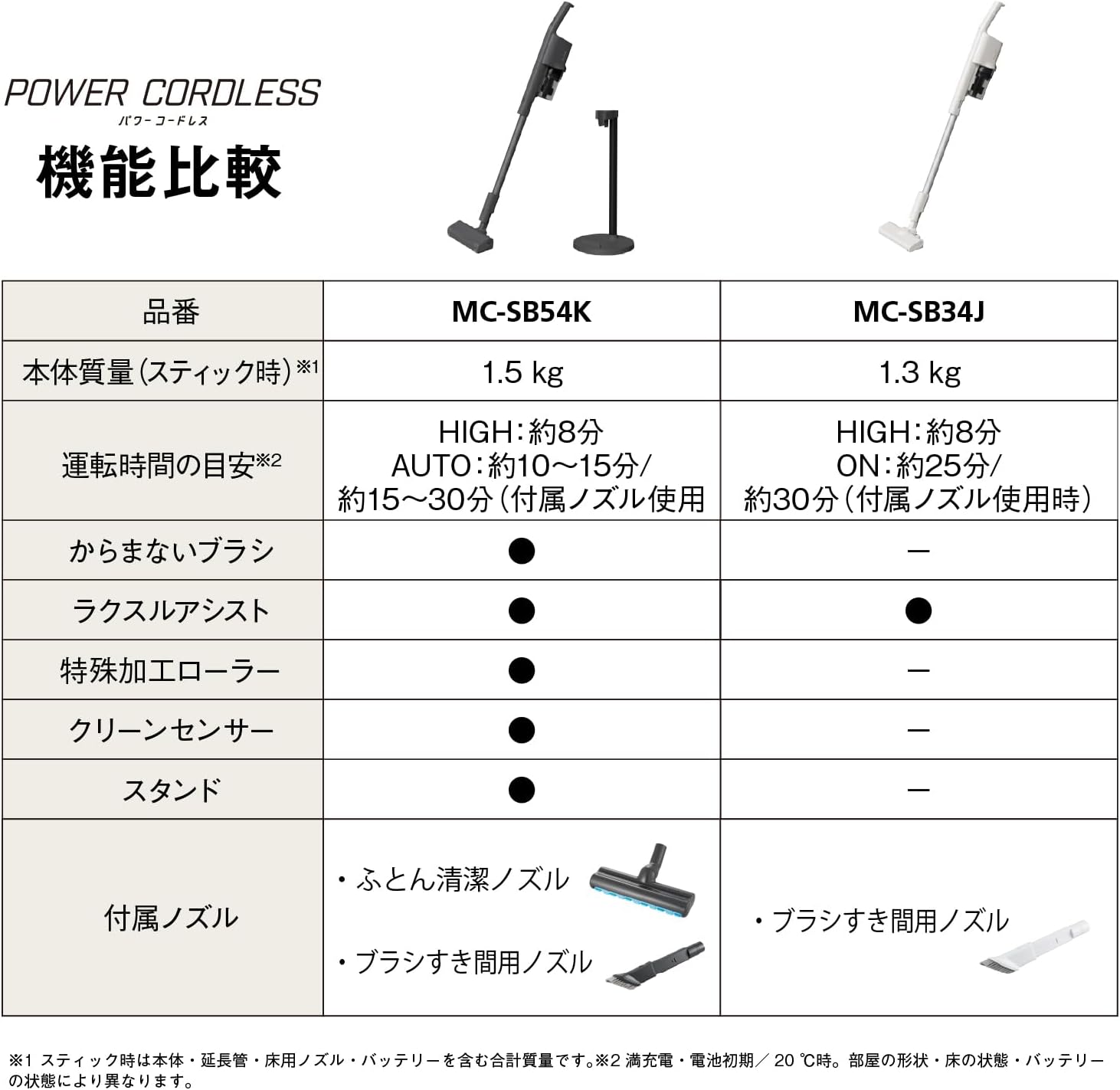 パナソニック コードレススティック掃除機 MC-SB54K-A 軽量 サイクロン 抗菌クリーンセンサー付き