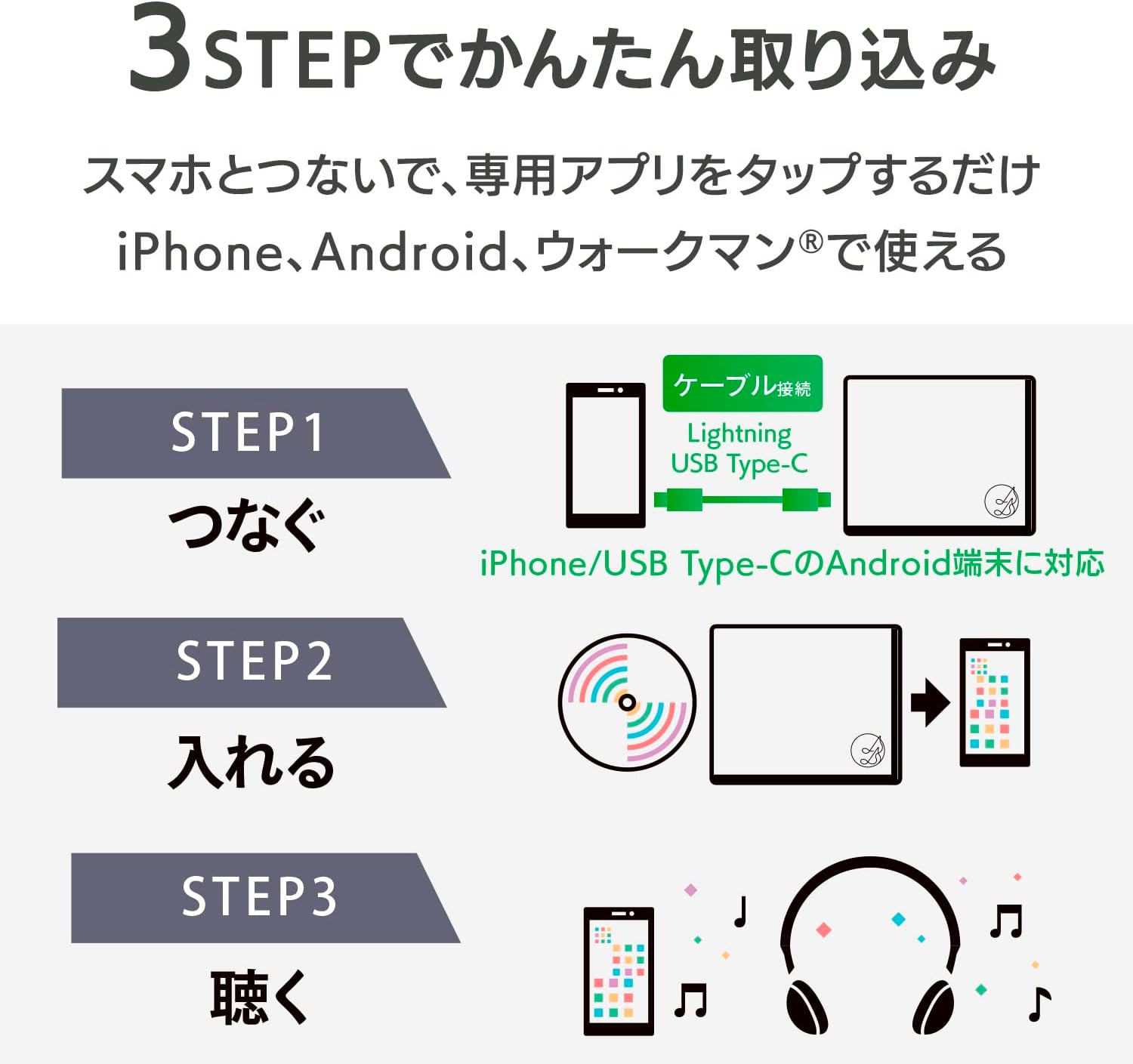 CDレコーダー iodata CDレコ SE (ホワイト) USB接続 スマホ取り込み対応 日本製