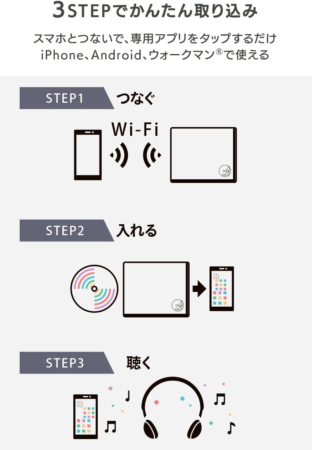 CDレコーダー「CDレコ6（ホワイト）」 スマホCD取り込み Wi-Fiモデル USB/microSD対応 週末サポート