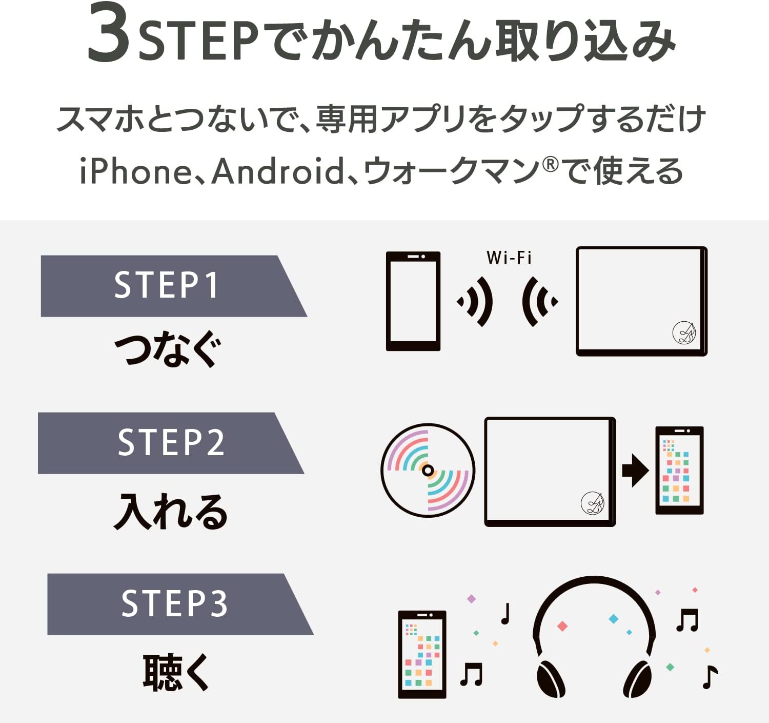 スマホ対応 CDレコーダー IODATA CDレコ5s(ホワイト) Wi-Fi接続 パソコン不要【iPhone/iPad/Android対応】