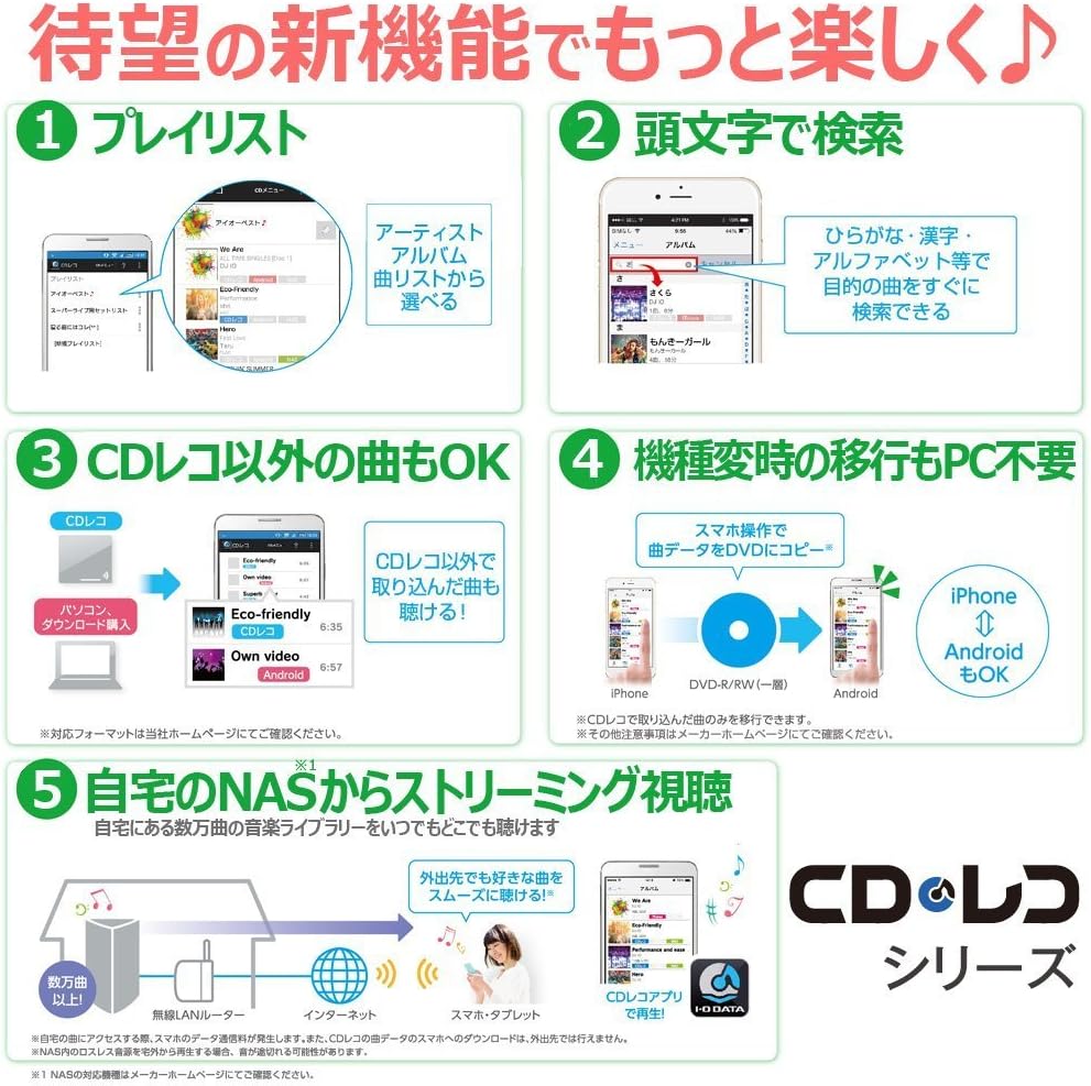 Wi-Fi対応 iPhone・スマホ用 CD取込機器「CDレコ」土日サポート CDRI-W24AI