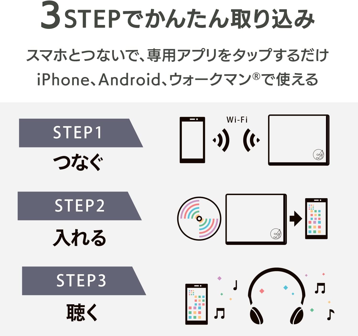 CD取り込み不要のWi-Fi対応レコーダー「CDレコ6 ブラック」＆USBメモリー128GBセット