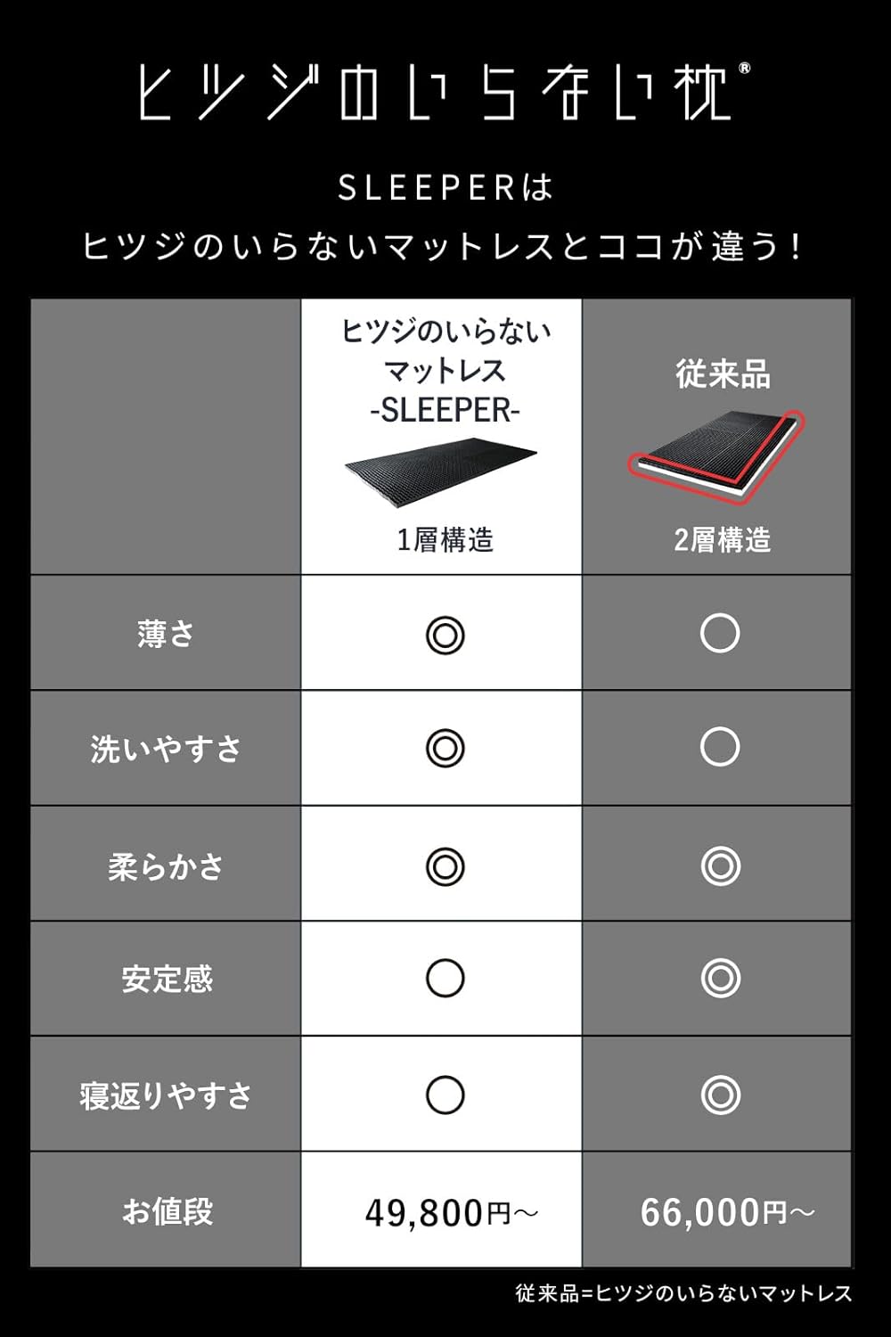父の日ギフト 高反発薄型マットレストッパー シングル 洗える折りたたみタイプ