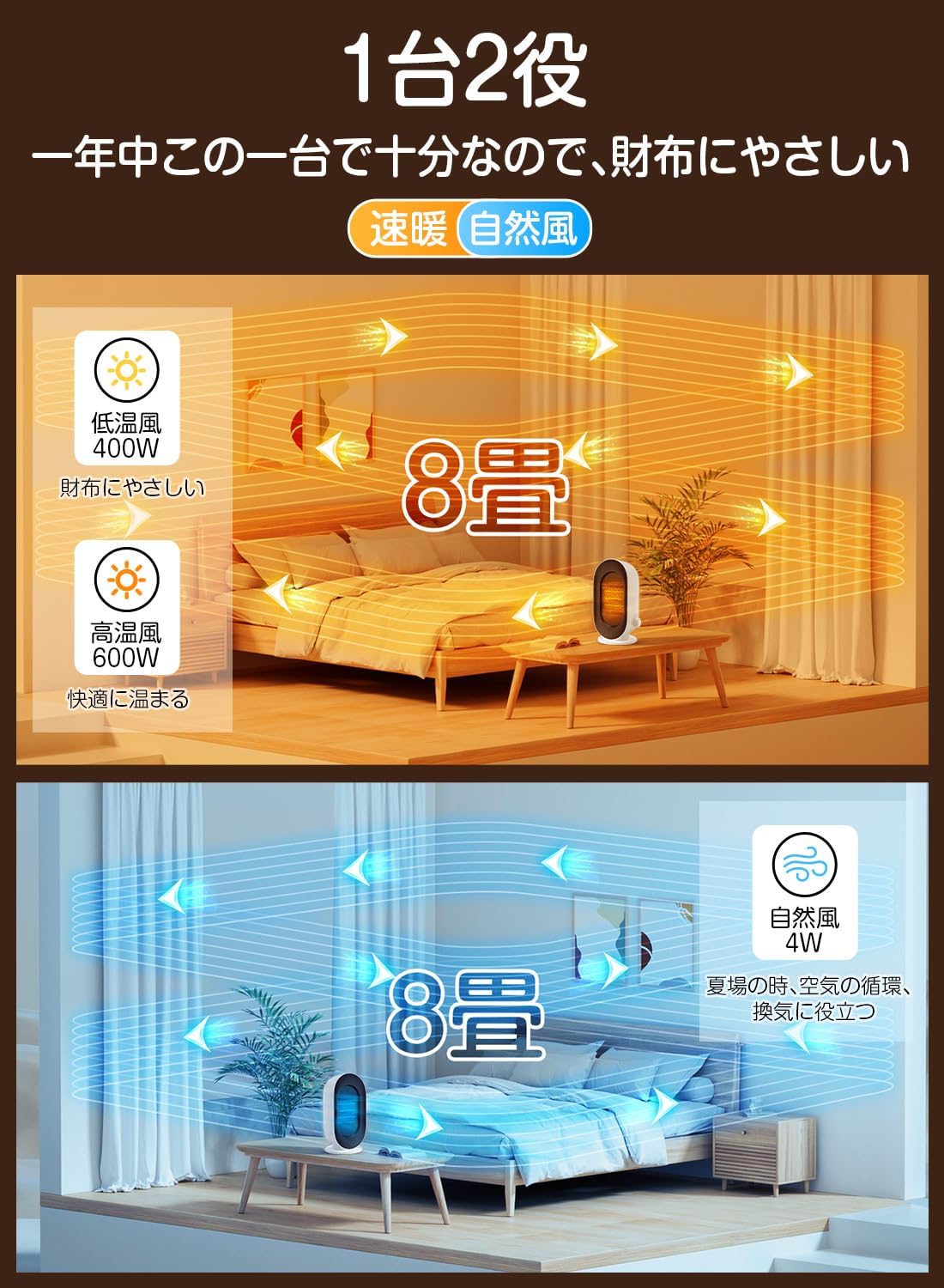 小型セラミックファンヒーター 400W/600W 速暖・静音・省エネ ダイヤル式 PSE適合 ホワイト