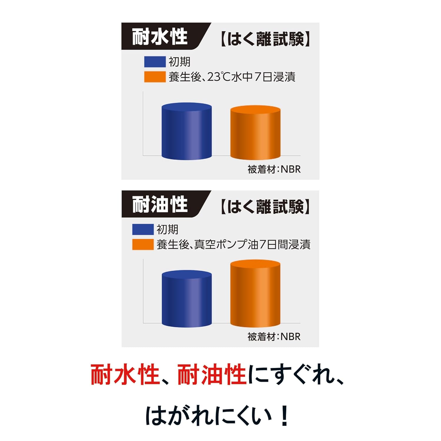 プラスチック・合成ゴム用強力接着剤 UT110 20ml