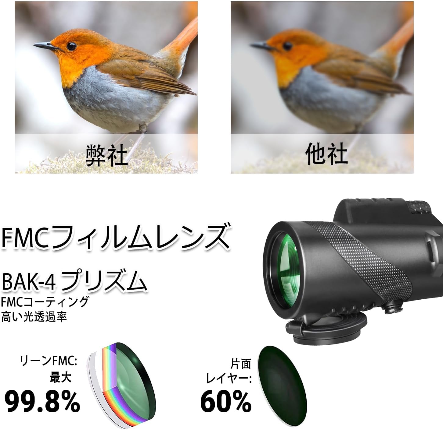 高倍率スマホ望遠レンズ 単眼鏡 小型 軽量 防水 高透過率 伸縮式三脚付
