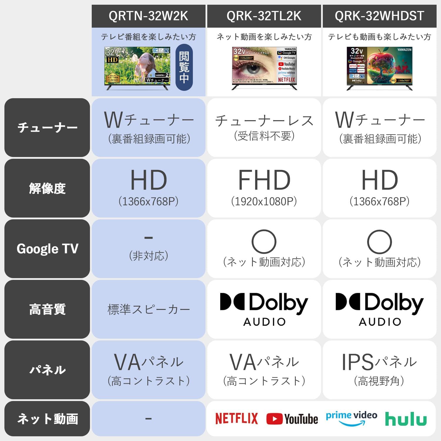 32インチ ハイビジョン 液晶テレビ Wチューナー QRTN-32W2K
