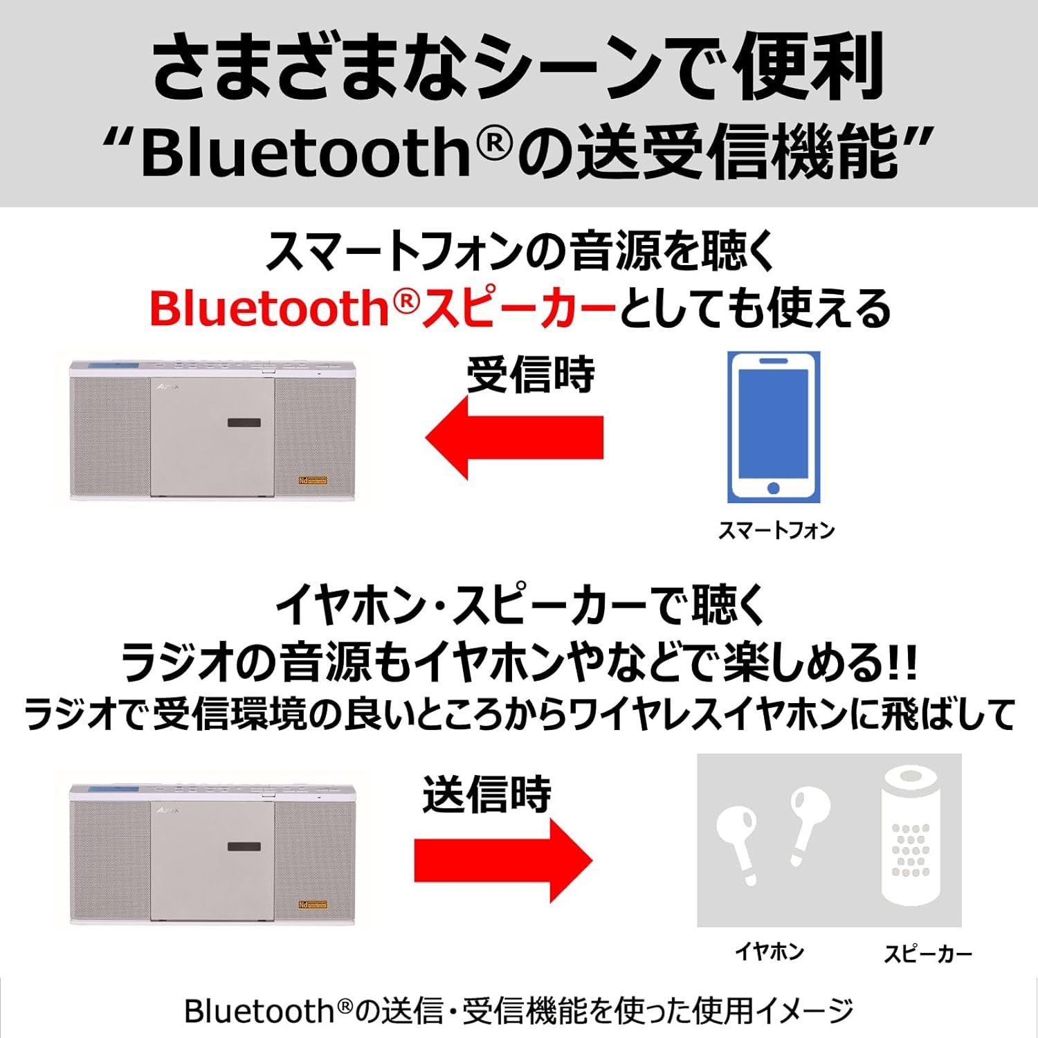 Bluetooth対応コンパクトCDラジオネオジウムスピーカーTY-ANX2(W)