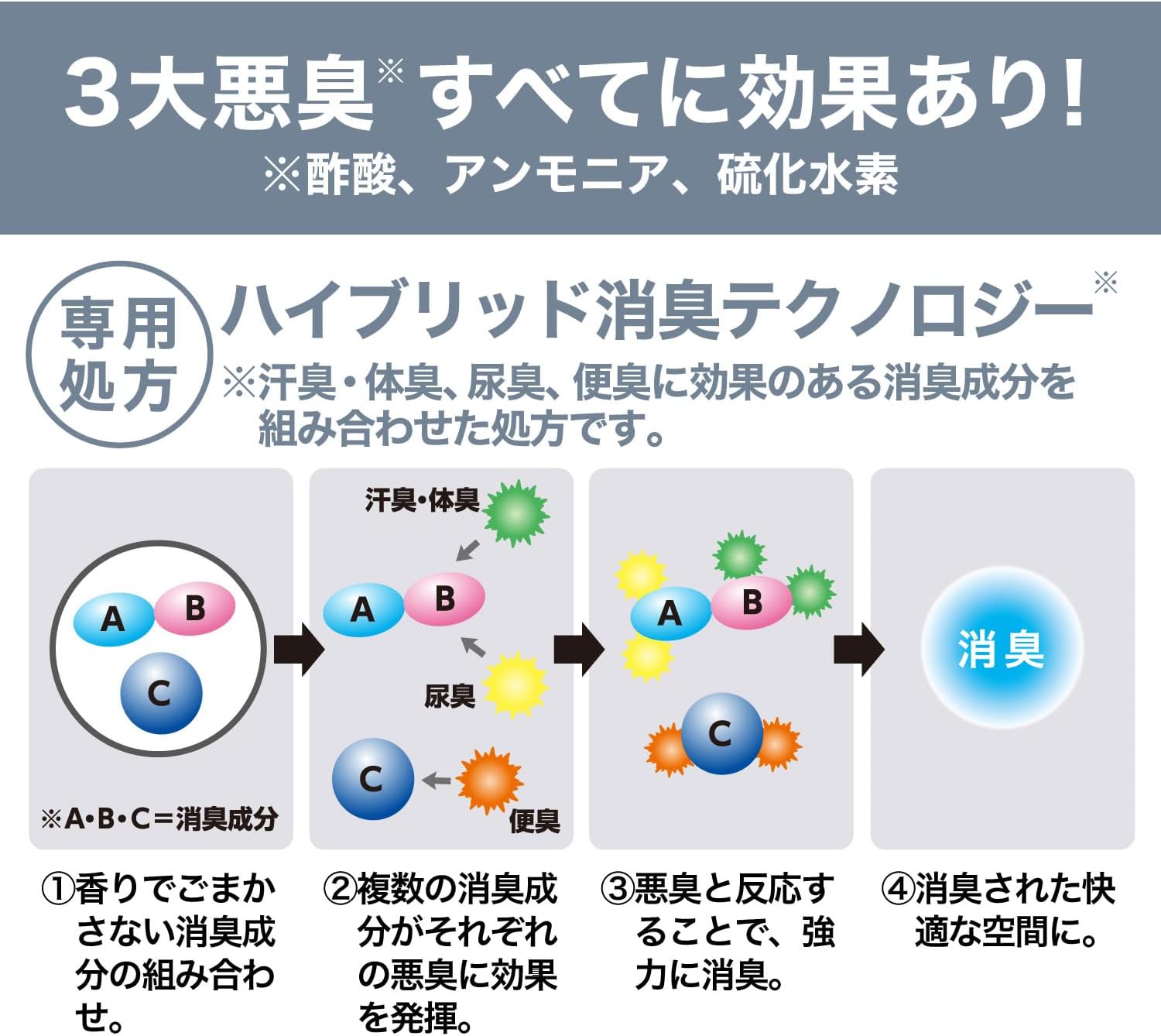 業務用消臭剤 消臭力 ビーズタイプ 無香料 1.8kg トイレ用サニティー
