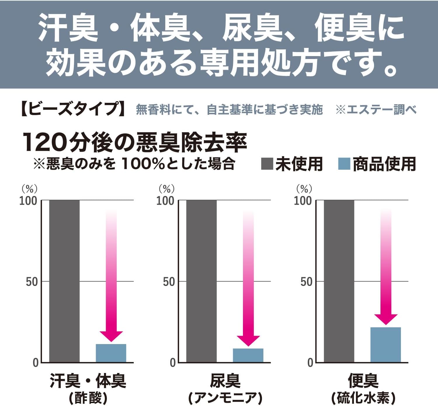 業務用消臭剤 消臭力 ビーズタイプ 無香料 1.8kg トイレ用サニティー
