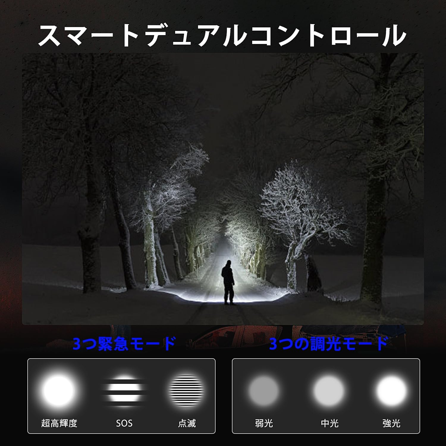 超強力LED懐中電灯 Type-C USB充電式 IPX6防水仕様 200000ルーメン 6モード ズーム機能 アウトドア用