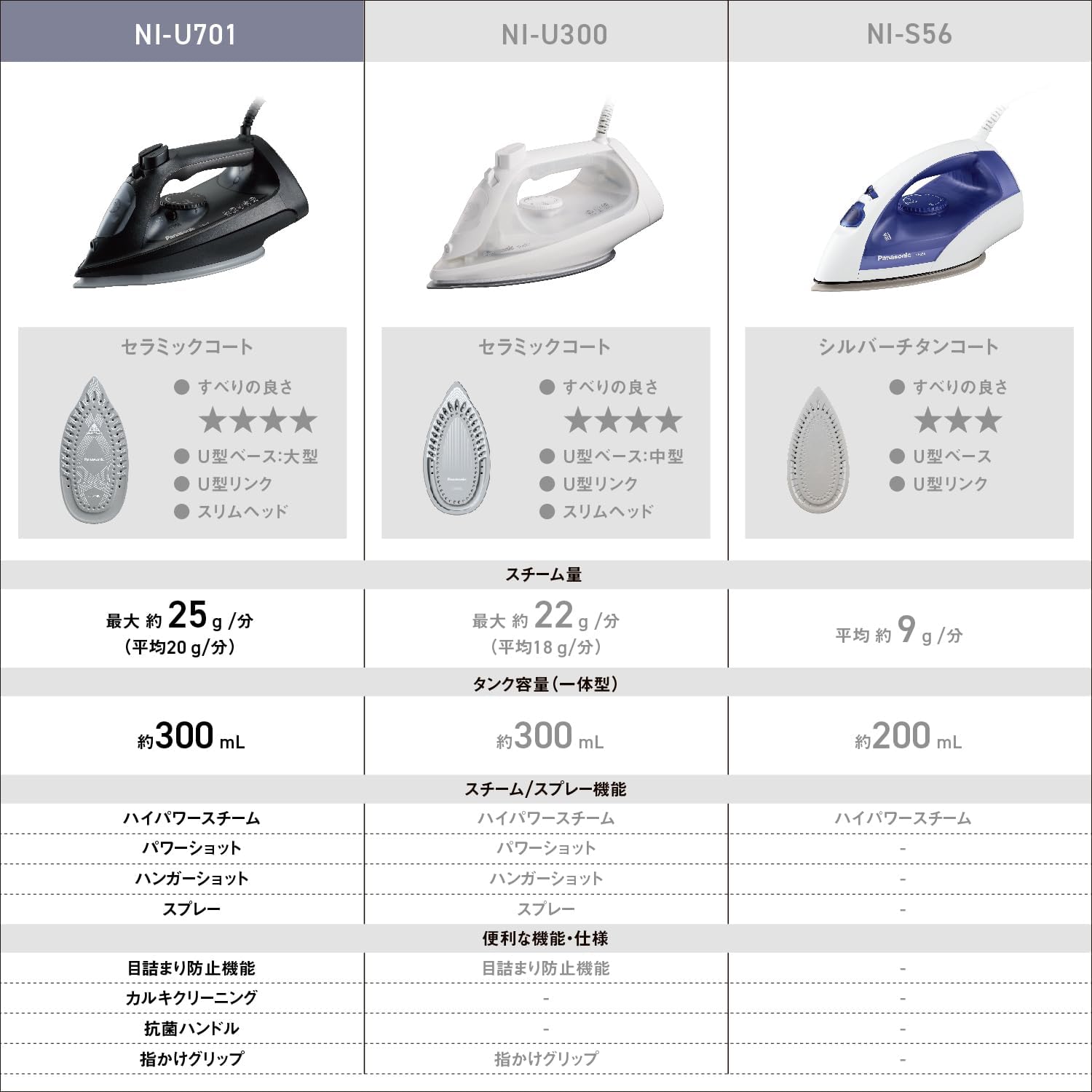 パナソニック パワフルスチームアイロン ブラック NI-U701-K