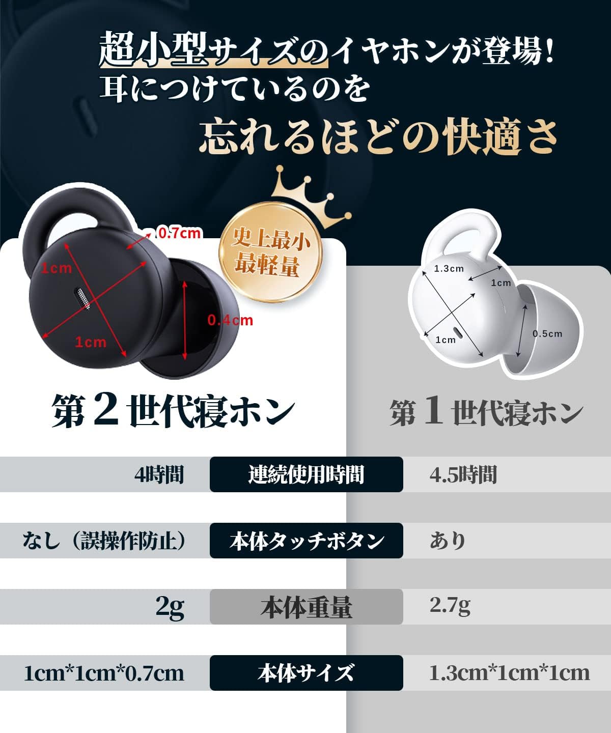睡眠用 Bluetooth ワイヤレスイヤホン ミニサイズ 左右分離型【睡眠改善インストラクター監修】