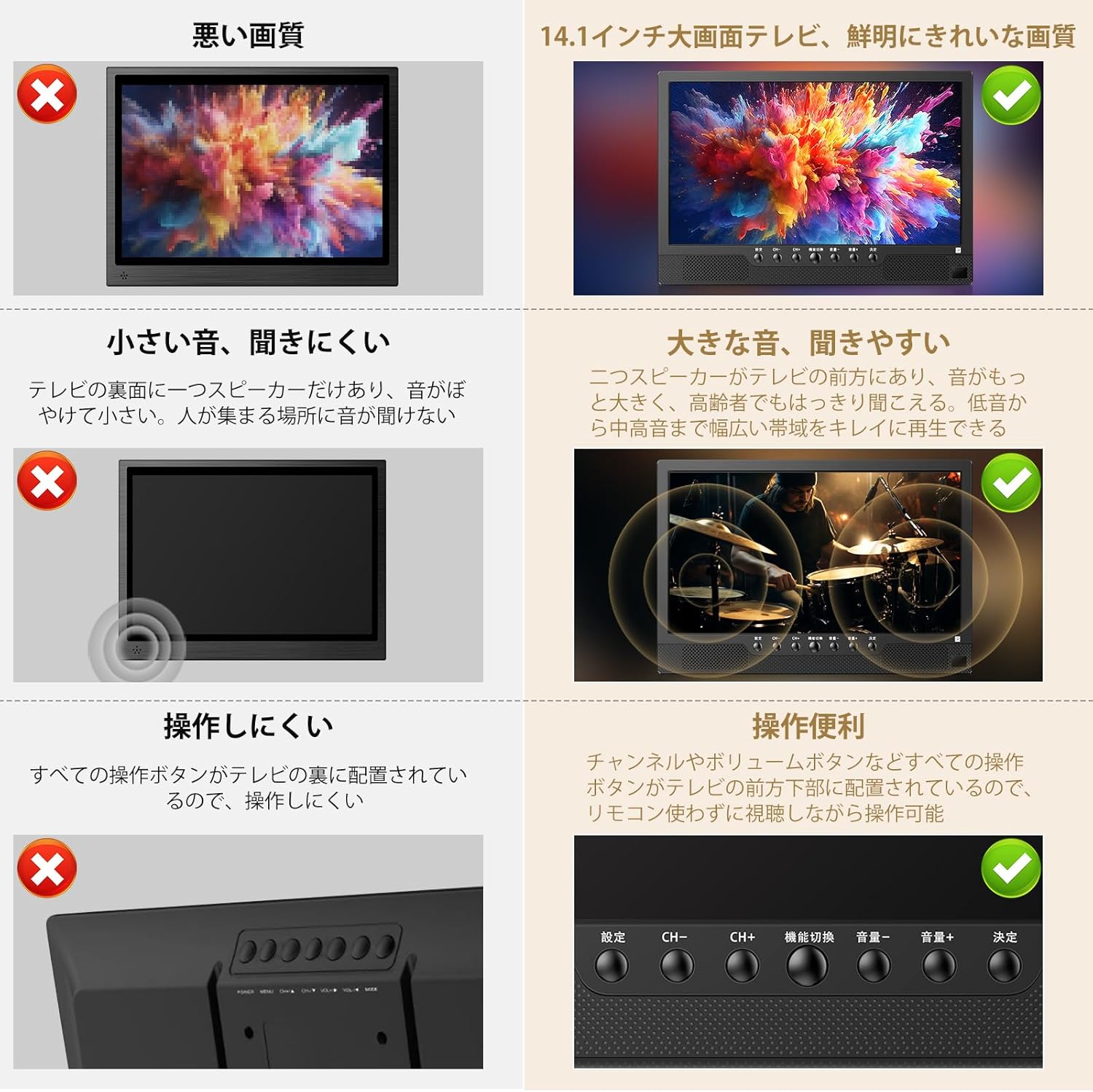 録画機能付きポータブルテレビ 14.1インチ 軽量 大音量 簡単操作 車載バッグ付き HDMI端子 YouTube視聴対応