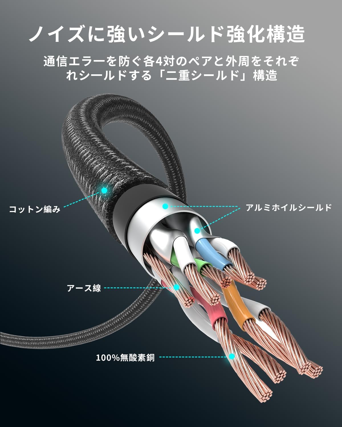 次世代高速有線LANケーブル Cat8 2m 40Gbps ギガビット対応 シールドタイプ