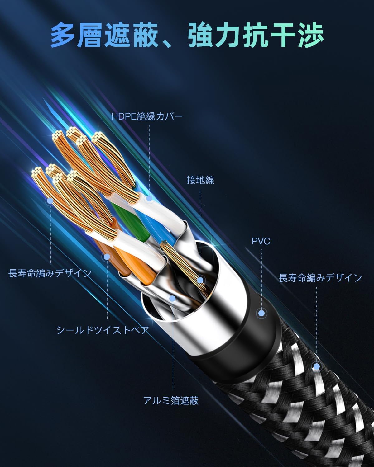 CAT8 フラット LANケーブル 2M 40Gbps 2000MHz 高速 RJ45 コネクタ準拠
