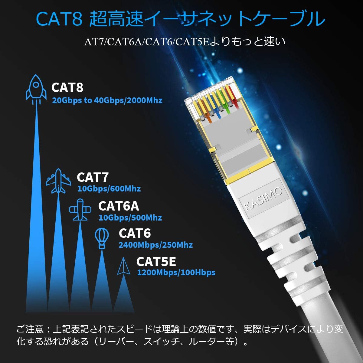 超高速CAT8 LANケーブル 2m RJ45 二重シールド 40Gbps対応（白）