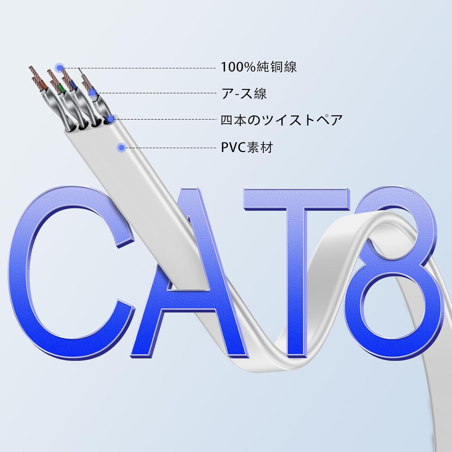 高速インターネット用 LANケーブル 2m Cat8 - Soohut (ホワイト)