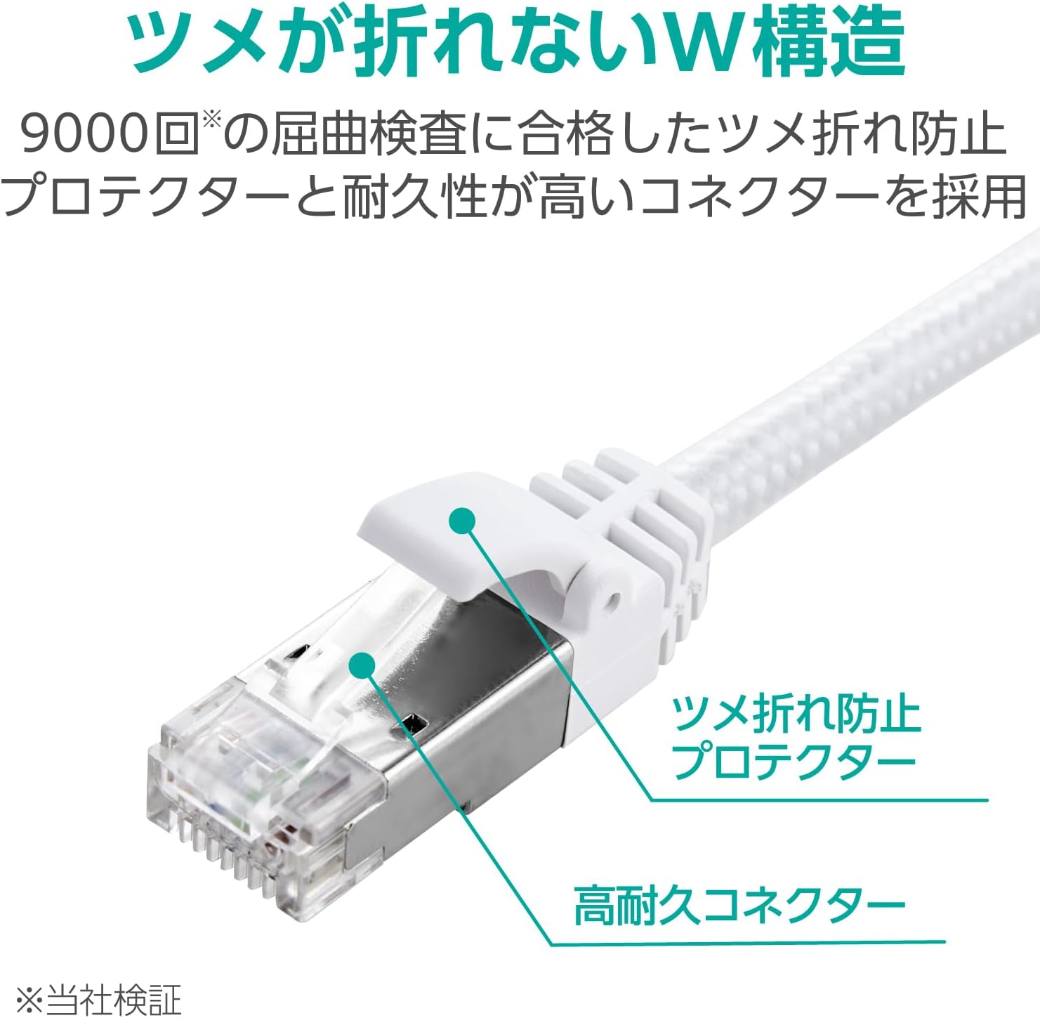 CAT8 LANケーブル 2m 40Gbps 爪折れ防止 メッシュホワイト