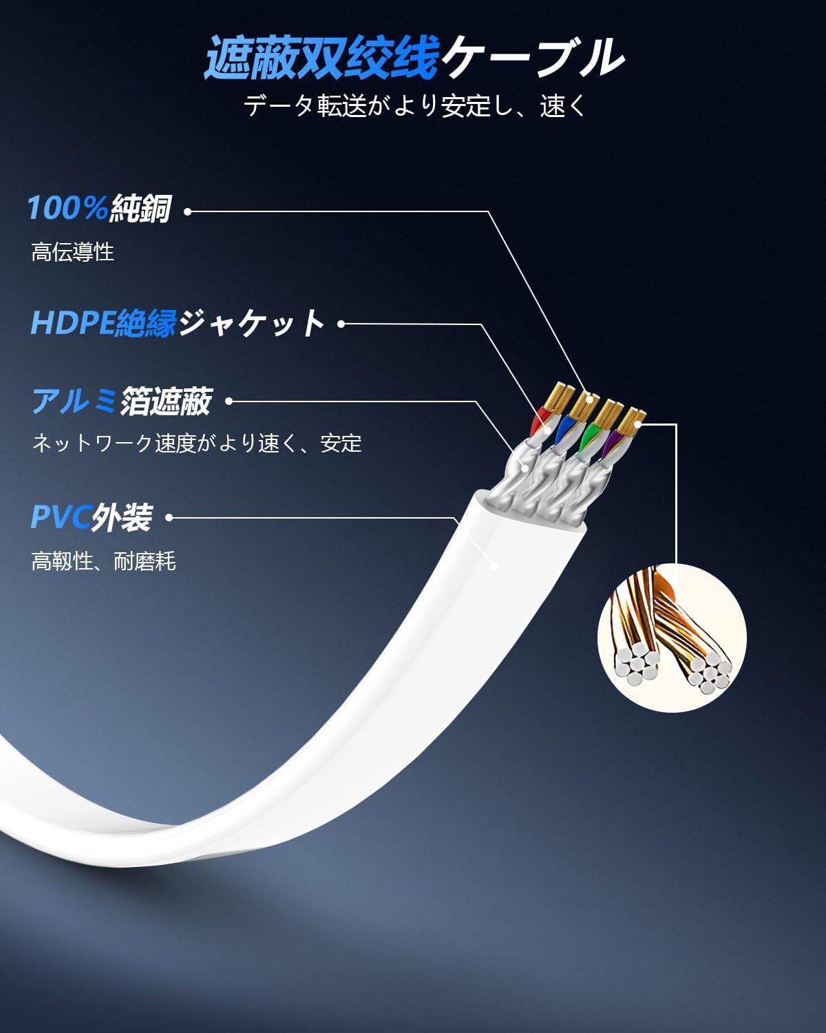 高速イーサネットケーブル Cat8 5M RJ45 コネクタ付き フラット型 金メッキ