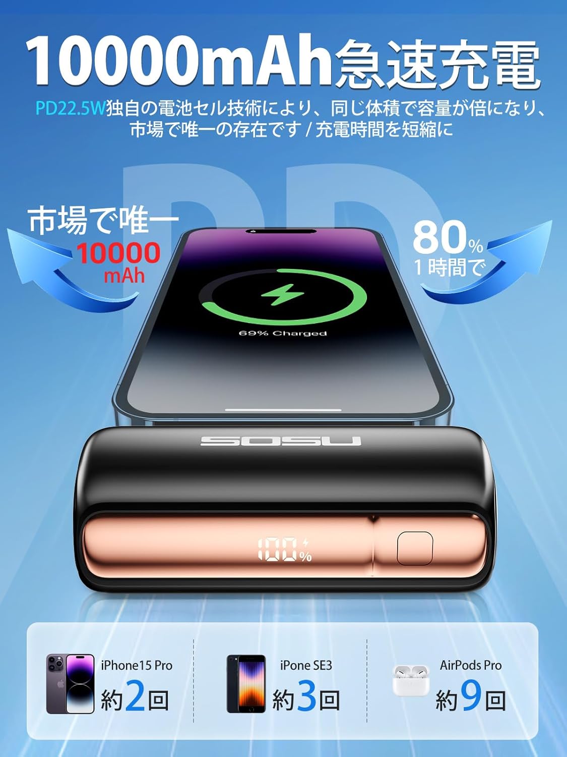 大容量10000mAhモバイルバッテリー PD22.5W急速充電 LCD残量表示 軽量・小型 PSE認証 iPhone/Android/iPad全機種対応