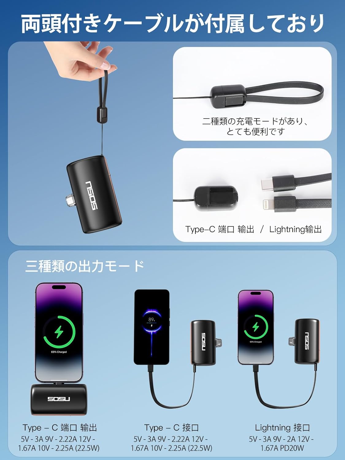 大容量10000mAhモバイルバッテリー PD22.5W急速充電 LCD残量表示 軽量・小型 PSE認証 iPhone/Android/iPad全機種対応