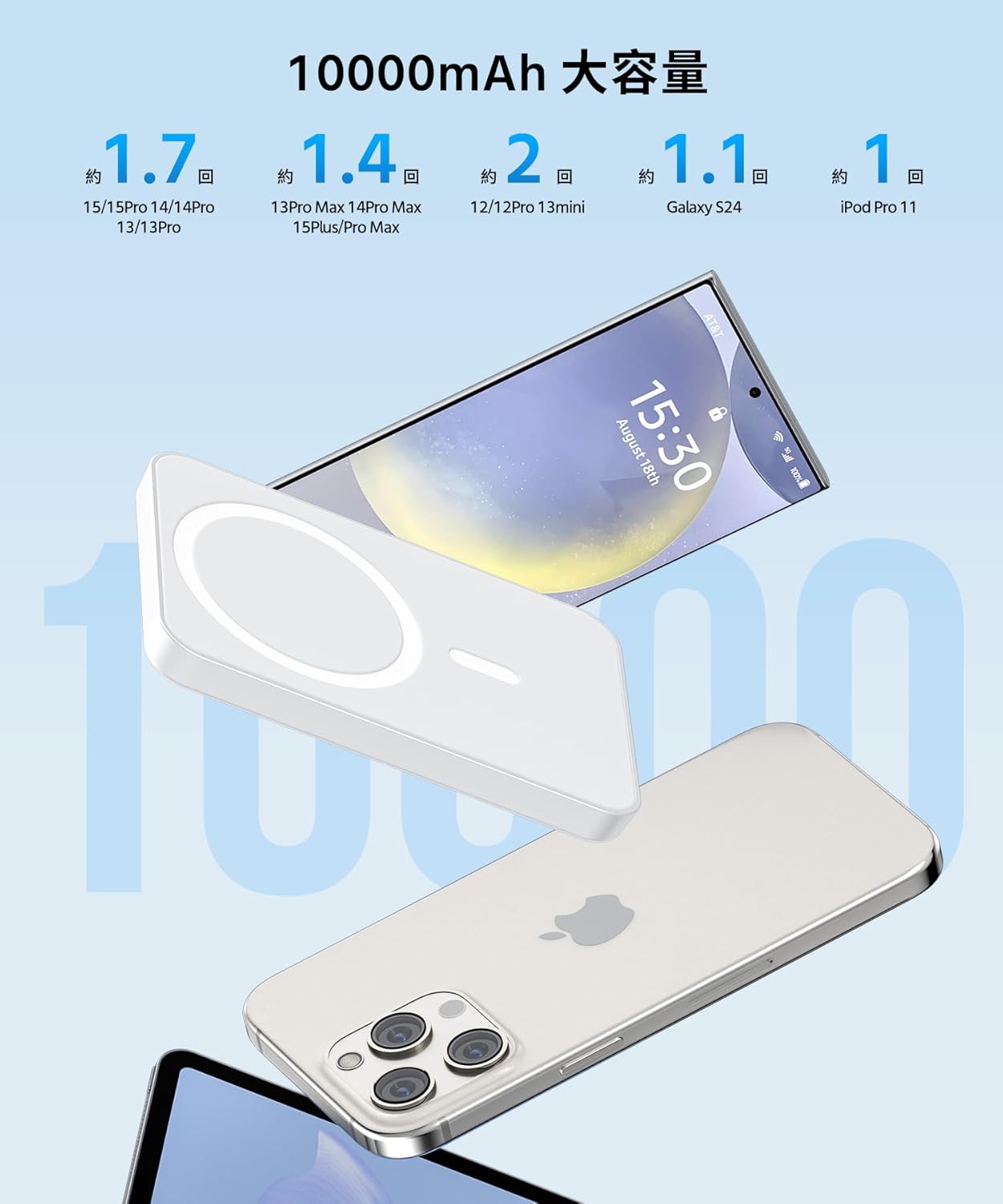 Yamisan 10000mAh モバイルバッテリー 軽量・小型・急速充電対応 Type-Cポート 2台同時充電可能