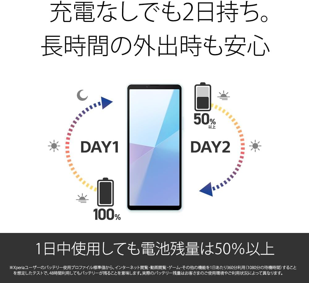 SIMフリー ソニー Xperia 10 VI ブルー 【日本正規代理店品】