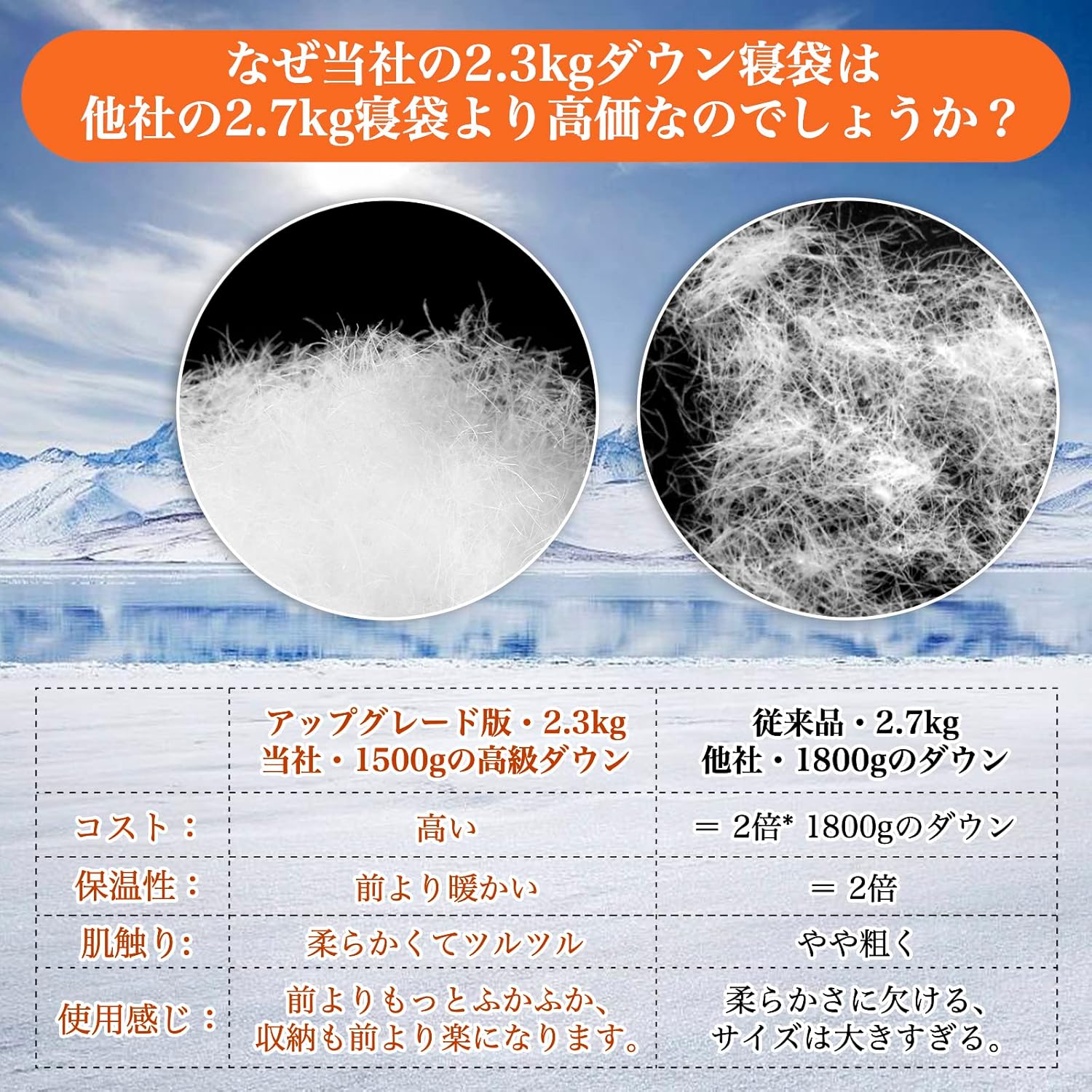 冬用ダウンシュラフ -25℃対応・防水・2個連結可能・コンパクト収納袋付き
