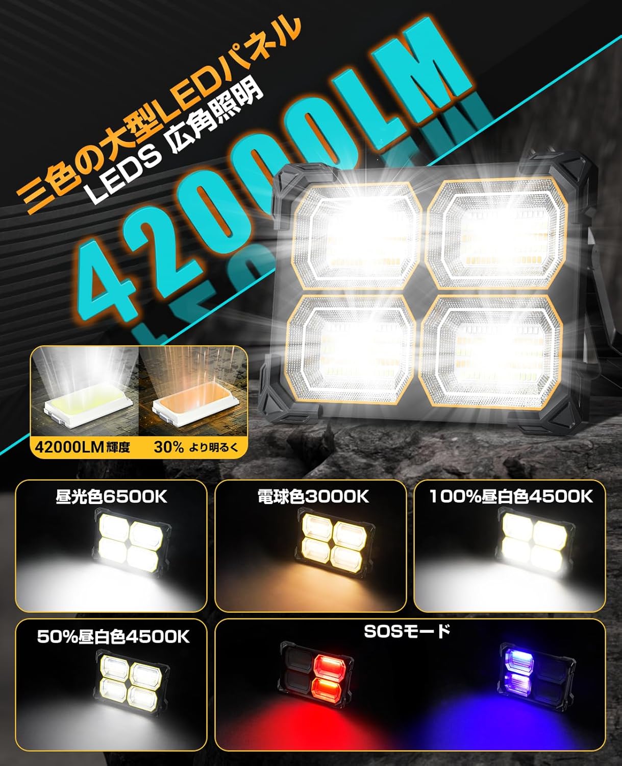 【キャンプ・アウトドア用】TANKAO 充電式LED投光器 500W 42000ルーメン 大容量バッテリー 5種類点灯モード 屋外作業ライト