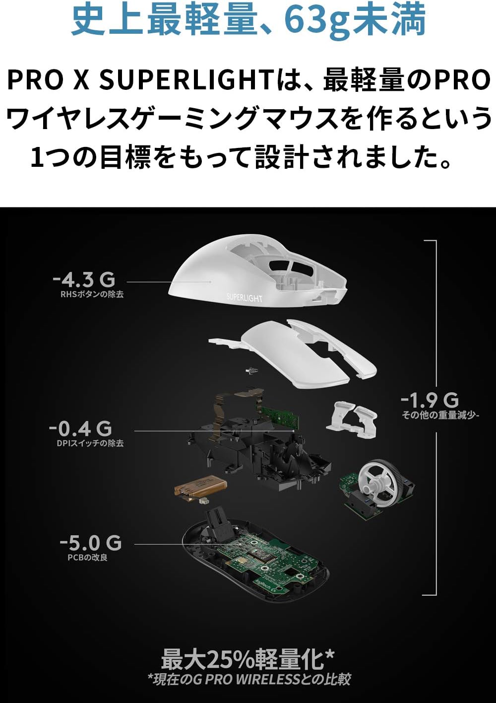 Logicool G PRO X SUPERLIGHT ワイヤレスゲーミングマウス(63g未満、LIGHTSPEED HERO 25Kセンサー、POWERPLAY対応、ホワイト)