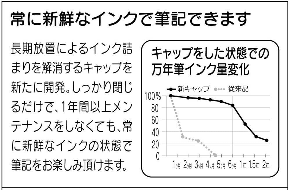 プレジールプラチナ万年筆 中字 ブルー PGB-1000#56-3