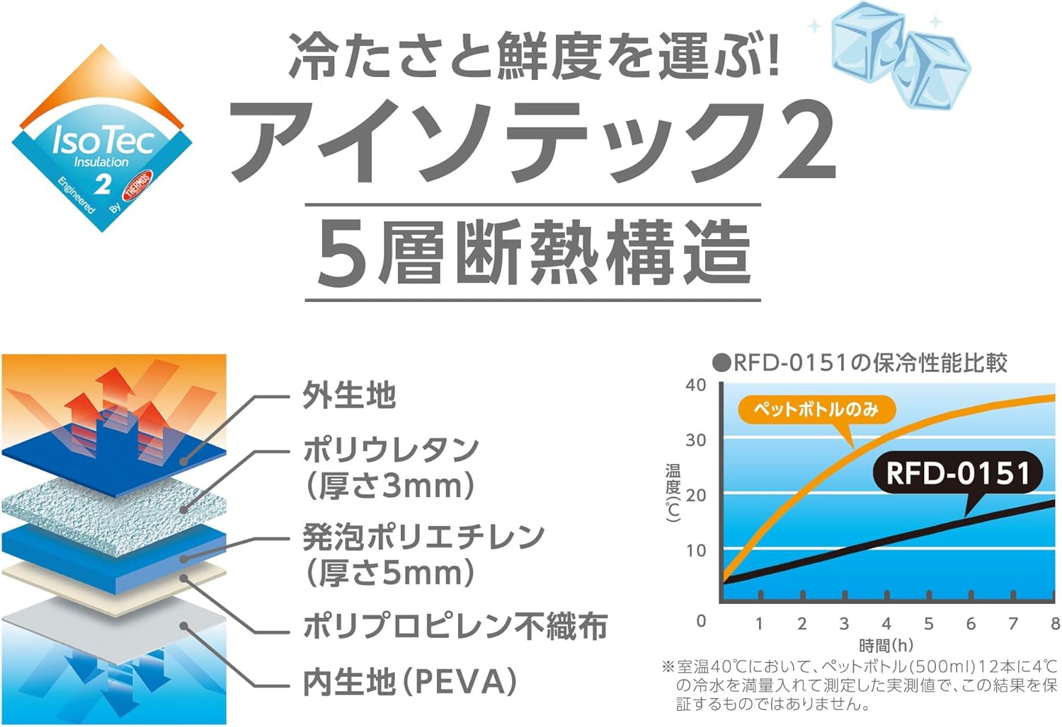大容量15Lサーモスソフトクーラー グレー 折りたたみ式 保冷バッグ