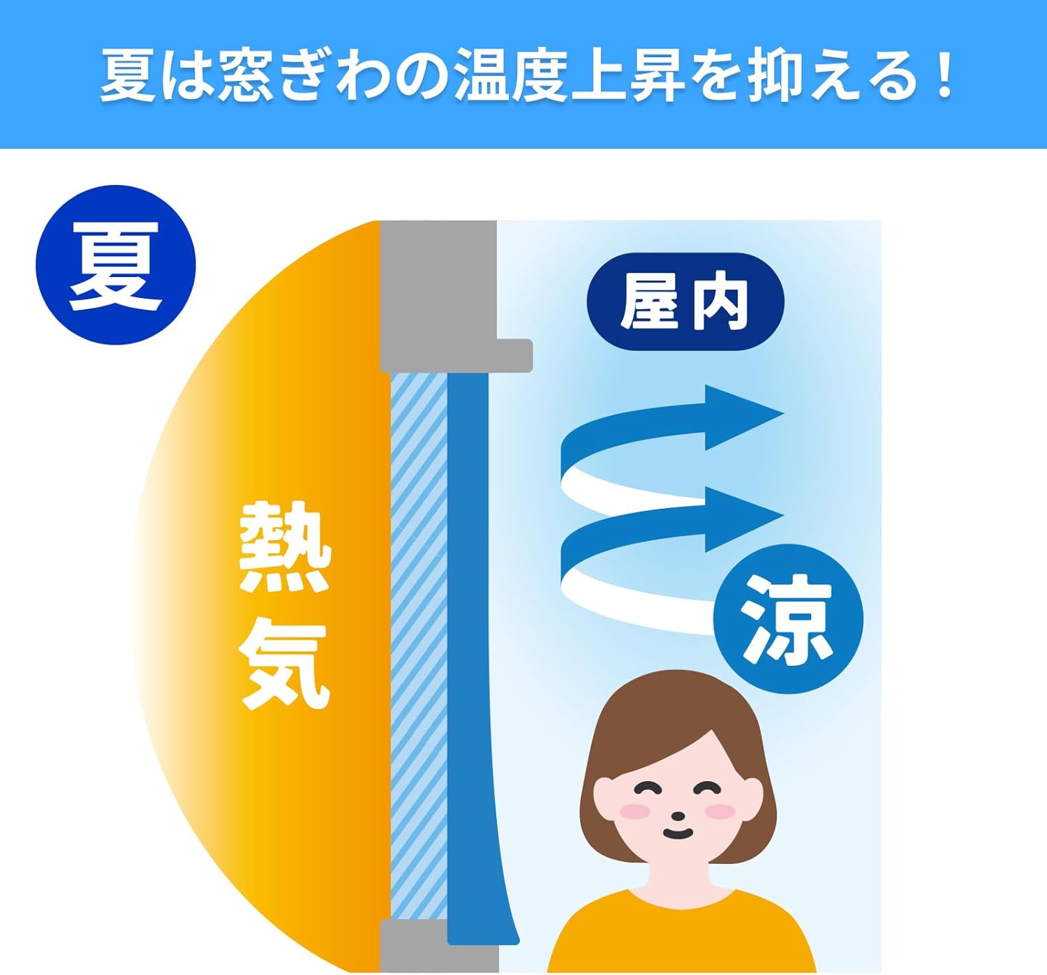 省エネ断熱カーテンライナー Lサイズ（幅100cm×高さ225cm） 2枚入 透明 夏冬兼用