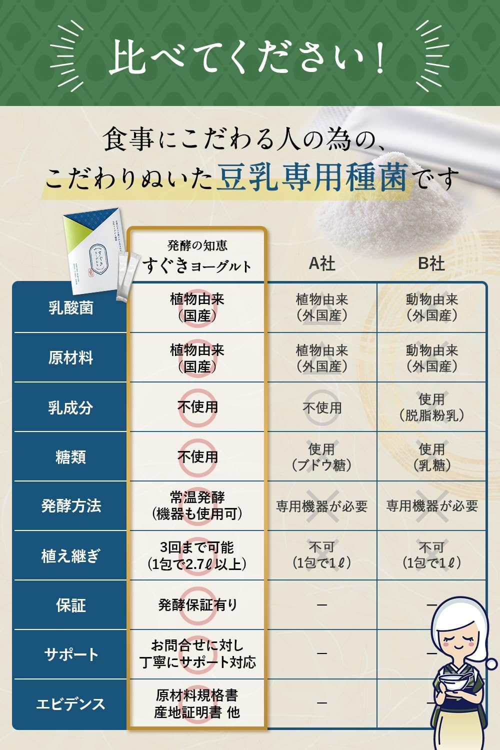 国産無糖豆乳ヨーグルト種菌 5包入り×2袋（業務用セット）