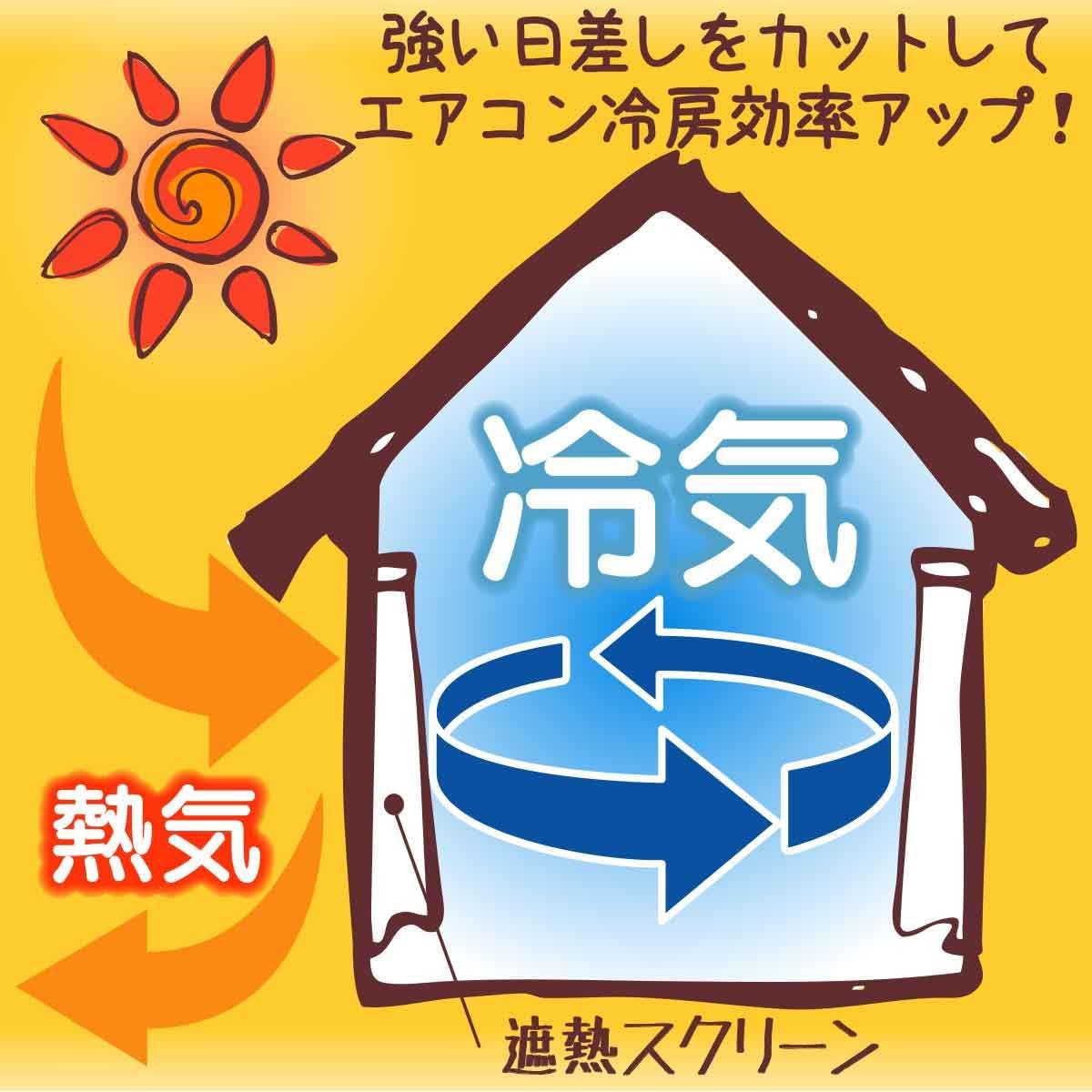 遮熱カーテン 窓用 ショートタイプ 幅90×丈120cm UV・遮光98%カット 冷房効率アップ 節電効果